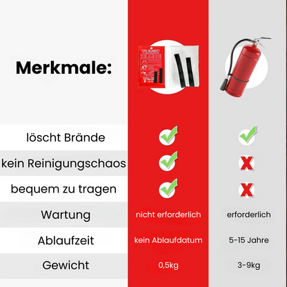 FireBlock™ - Schütze deine Liebsten