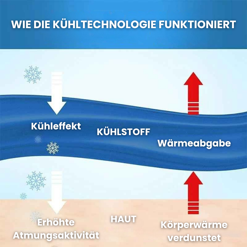 CoolRest™ - Die Decke, die dich runterkühlt.